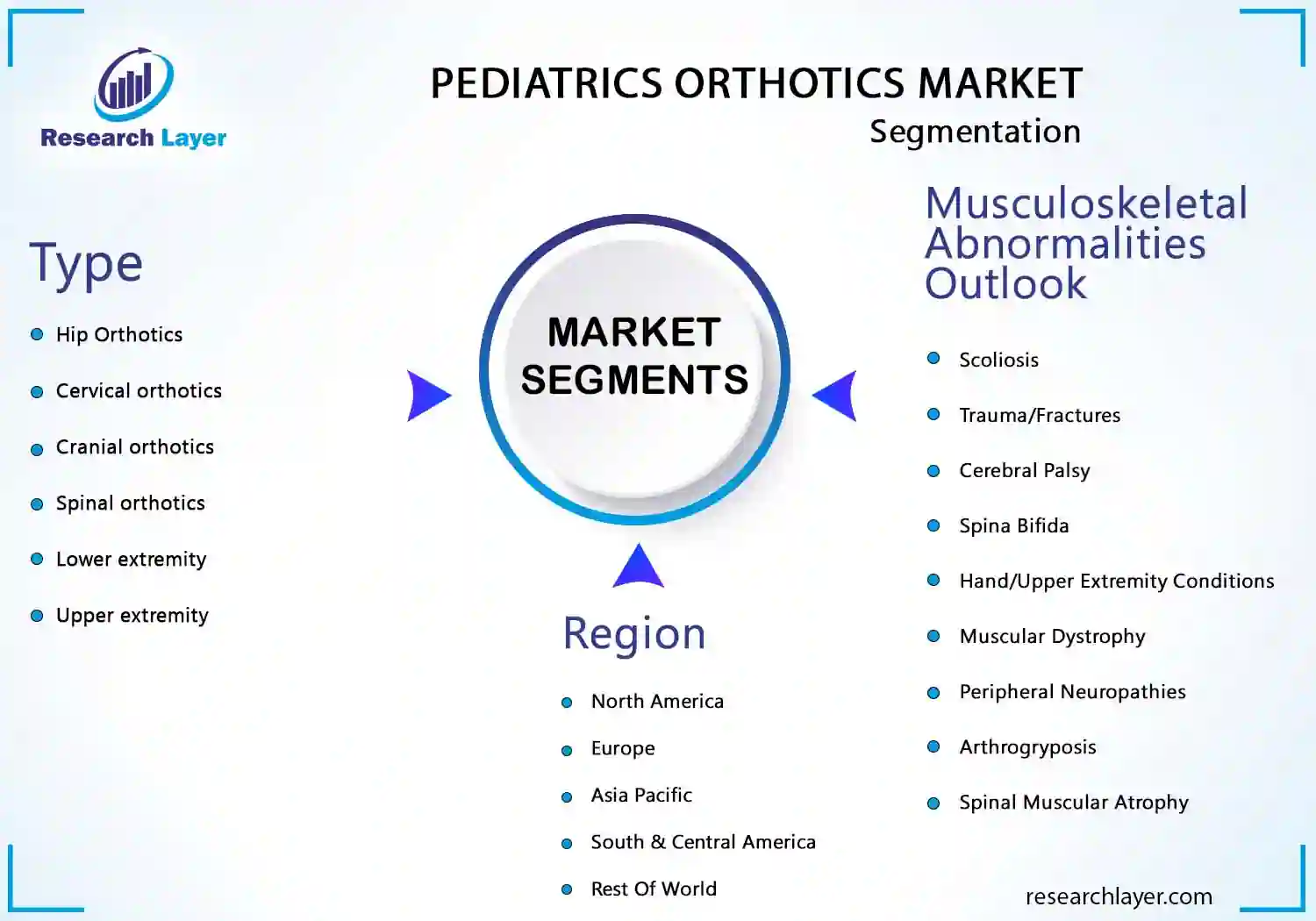 Pediatrics Orthotics Market